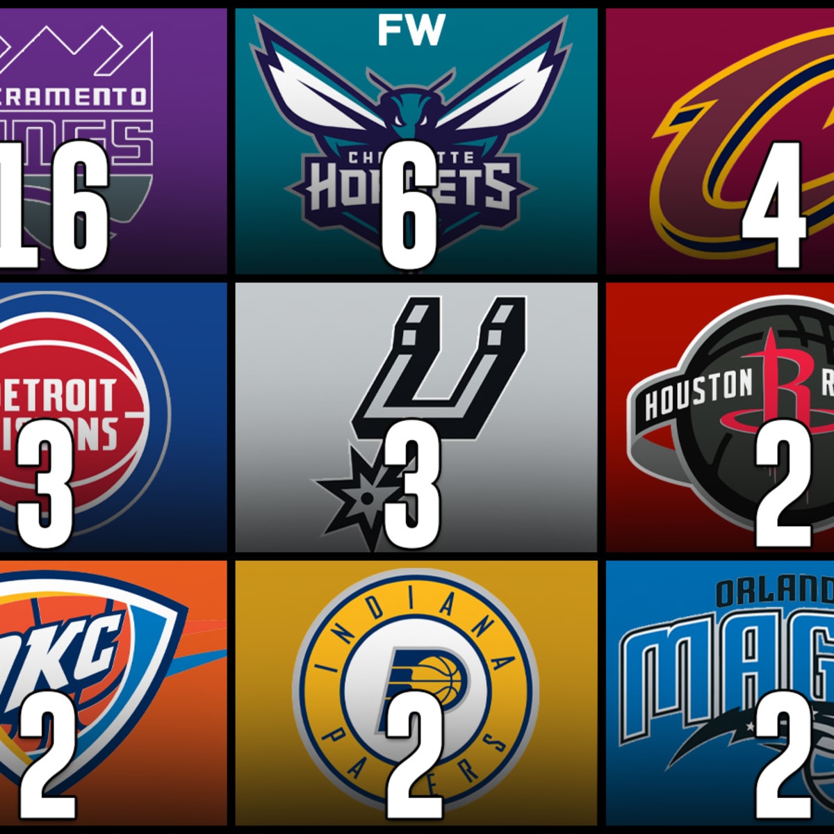 2022 NBA Draft Lottery Full Results: Orlando Magic Receive No. 1 Pick,  Detroit Pistons Fall To 5th - Fadeaway World