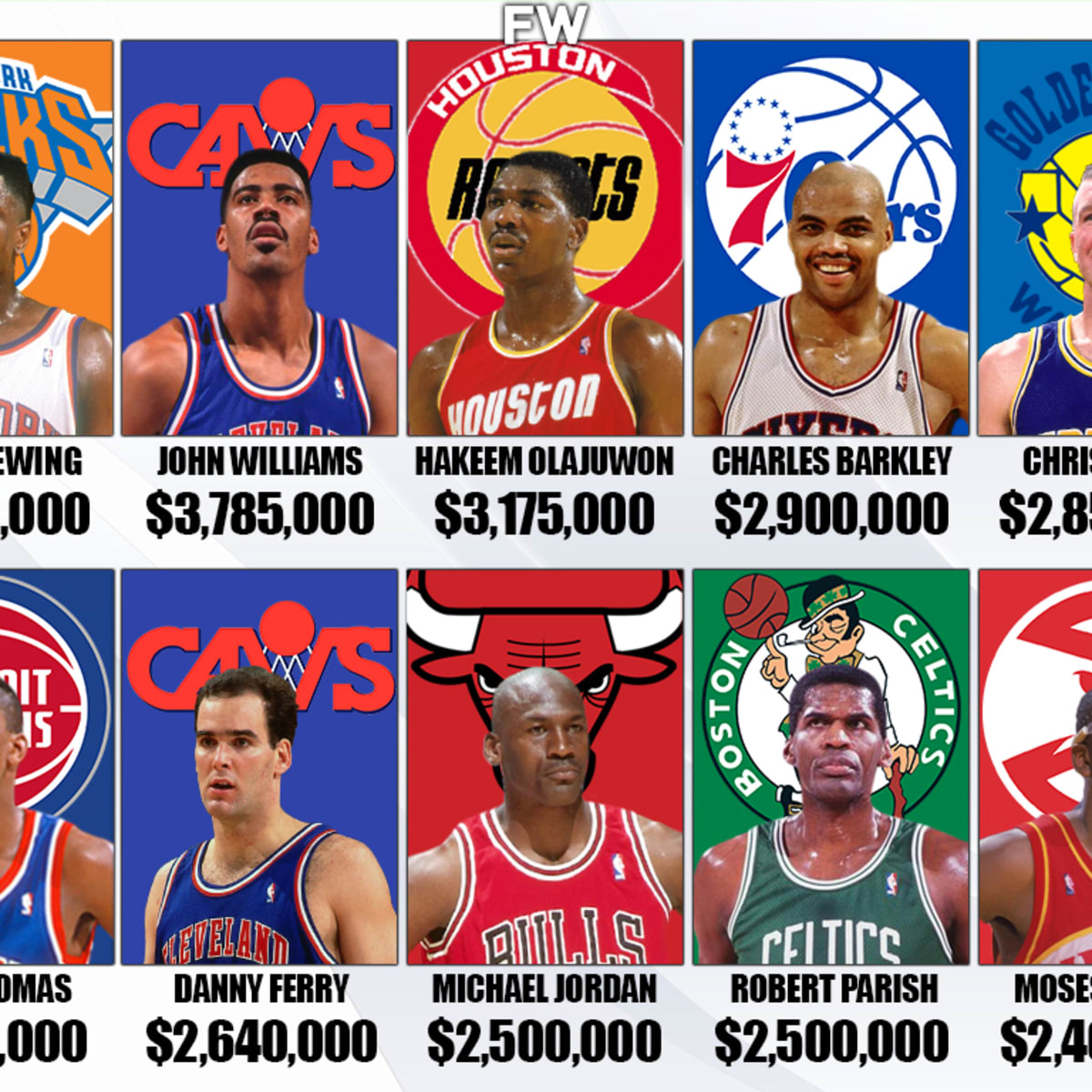 The Highest-Paid Players In The 1990-91 NBA Season: Patrick Ewing Earned  The Most, Michael Jordan Was Just 8th With $2.5 Million - Fadeaway World