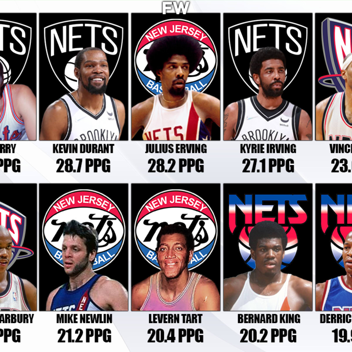 Brooklyn Nets: 10 best seasons in franchise history - Page 3