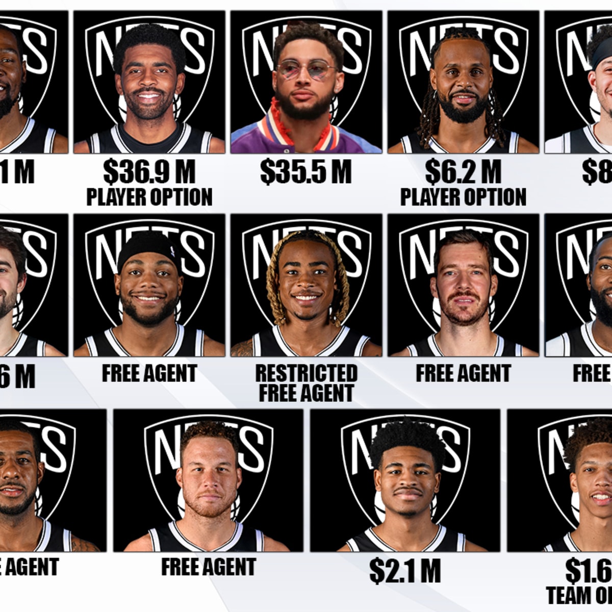 The Brooklyn Nets Potential Starting Lineup: NBA Championship Is