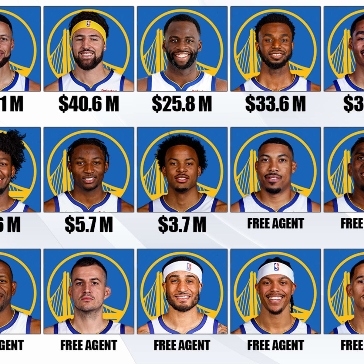 Golden State Warriors NEW & UPDATED OFFICIAL ROSTER 2023-2024