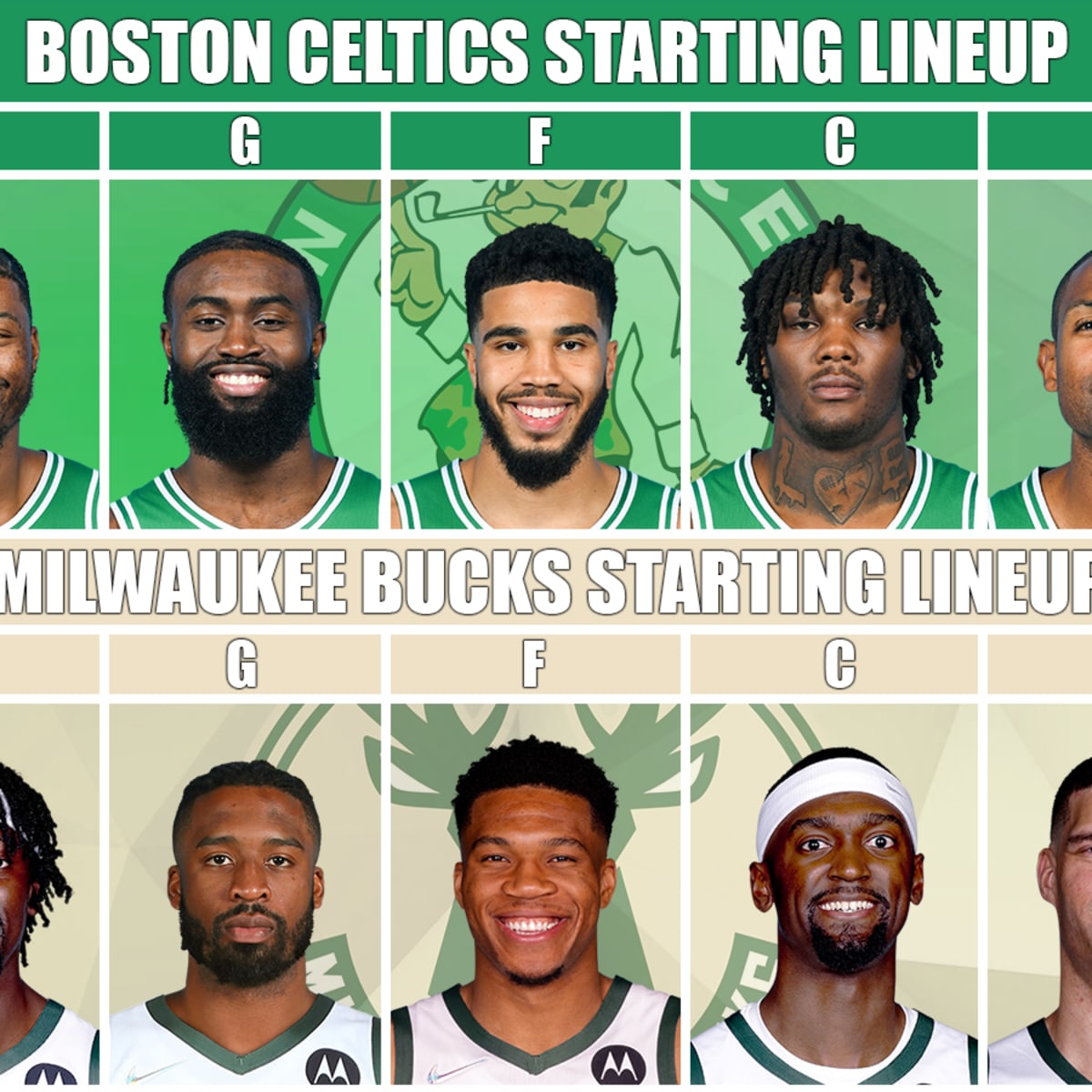 Comparing the Milwaukee Bucks' new roster to the 2022-23 team
