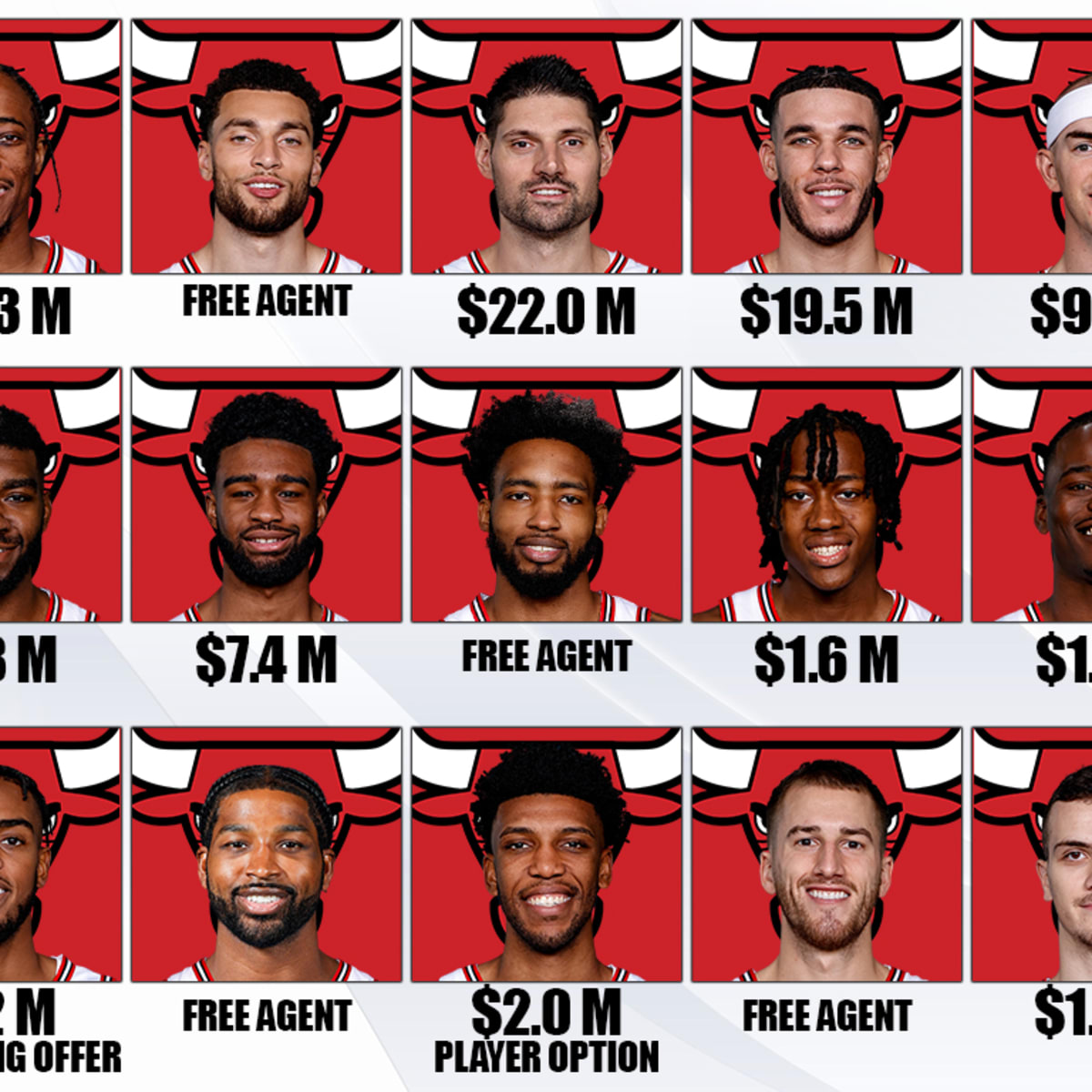 Chicago Bulls Unofficial Roster Updated 2022-2023 Season 