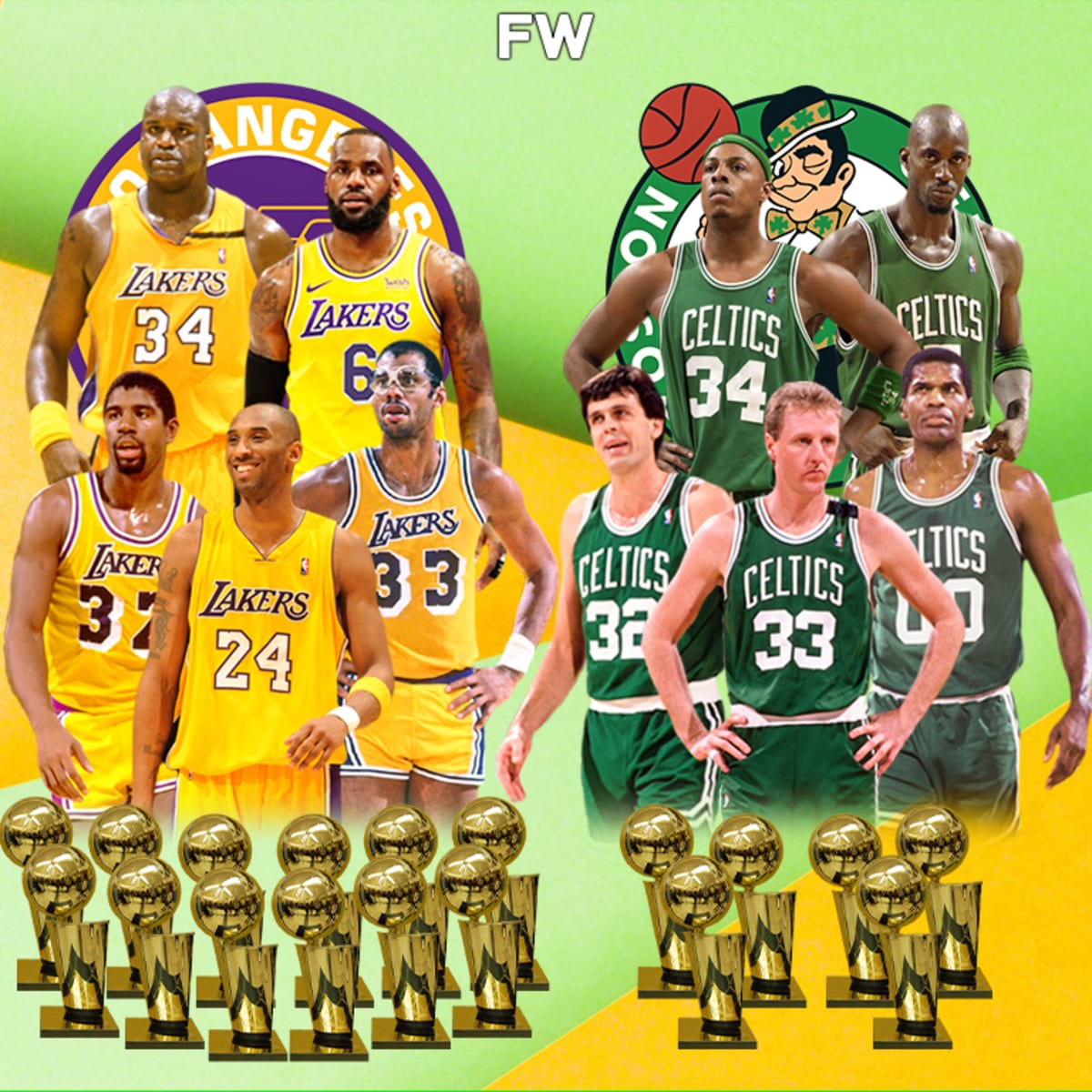 LA Lakers Equal Boston Celtics Record Of 17 NBA Titles With 4-2 Series Win  Over Miami Heat In 2020 NBA Finals