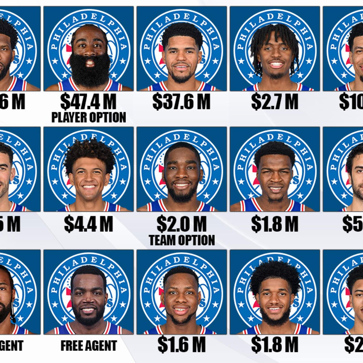 The Los Angeles Clippers' Current Players' Status For The 2022-23 Season:  Kawhi Leonard And Paul George Will Make $85M Next Season, But Other  Important Players Are Already Locked In - Fadeaway World