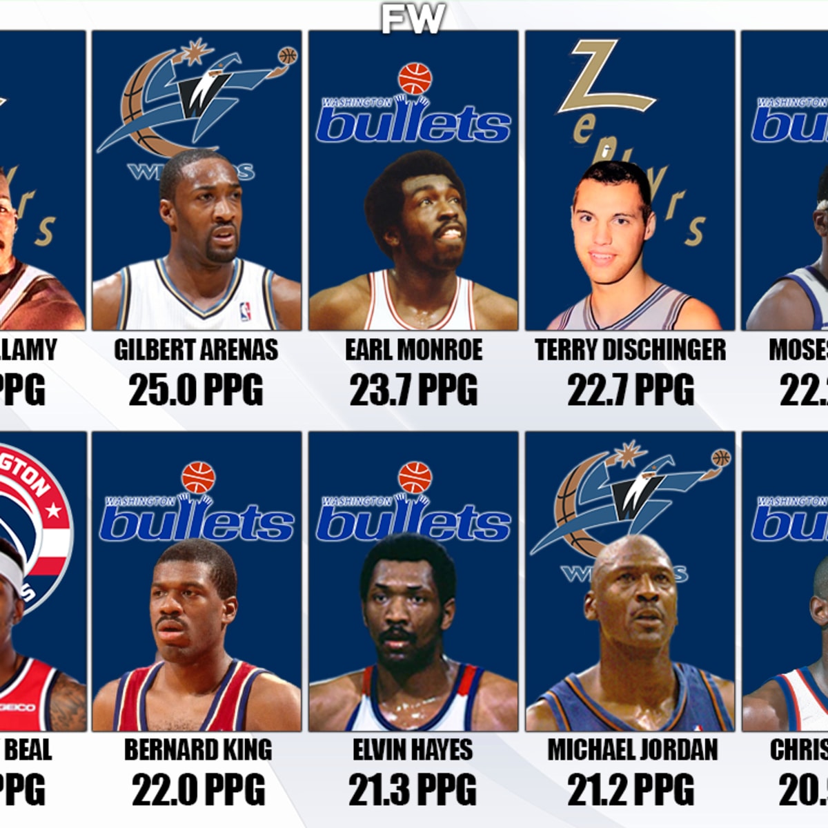 Michael Jordan, Gilbert Arenas, and Other Wizards with Second