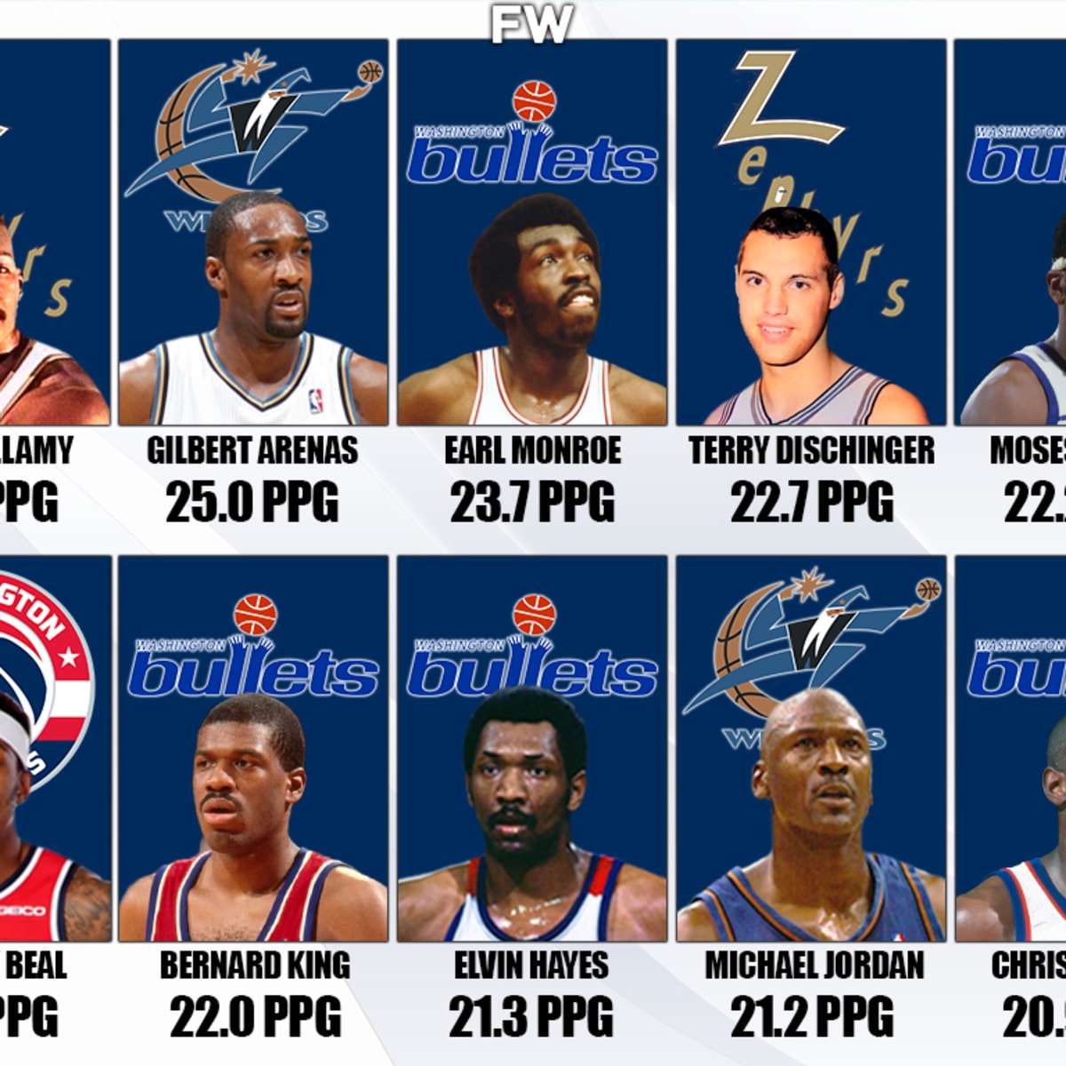 The All-Wizards' All-NBA teams - Bullets Forever