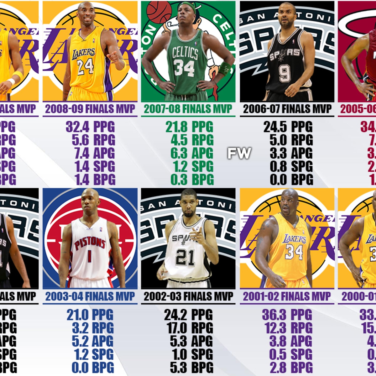 Kobe Bryant Calls 2010 Lakers-Celtics NBA Finals His Favorite Playoff  Series, News, Scores, Highlights, Stats, and Rumors