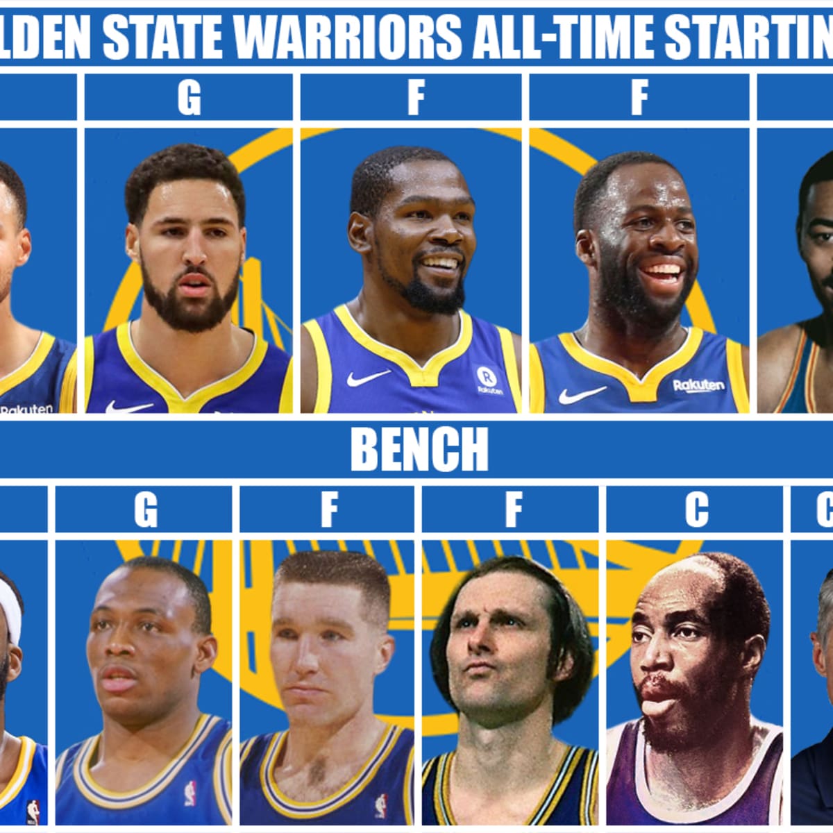 Starting Lineup, vs. CHA - 11/2/19, #DubNation, say hello to tonight's  starting 5⃣, By Golden State Warriors