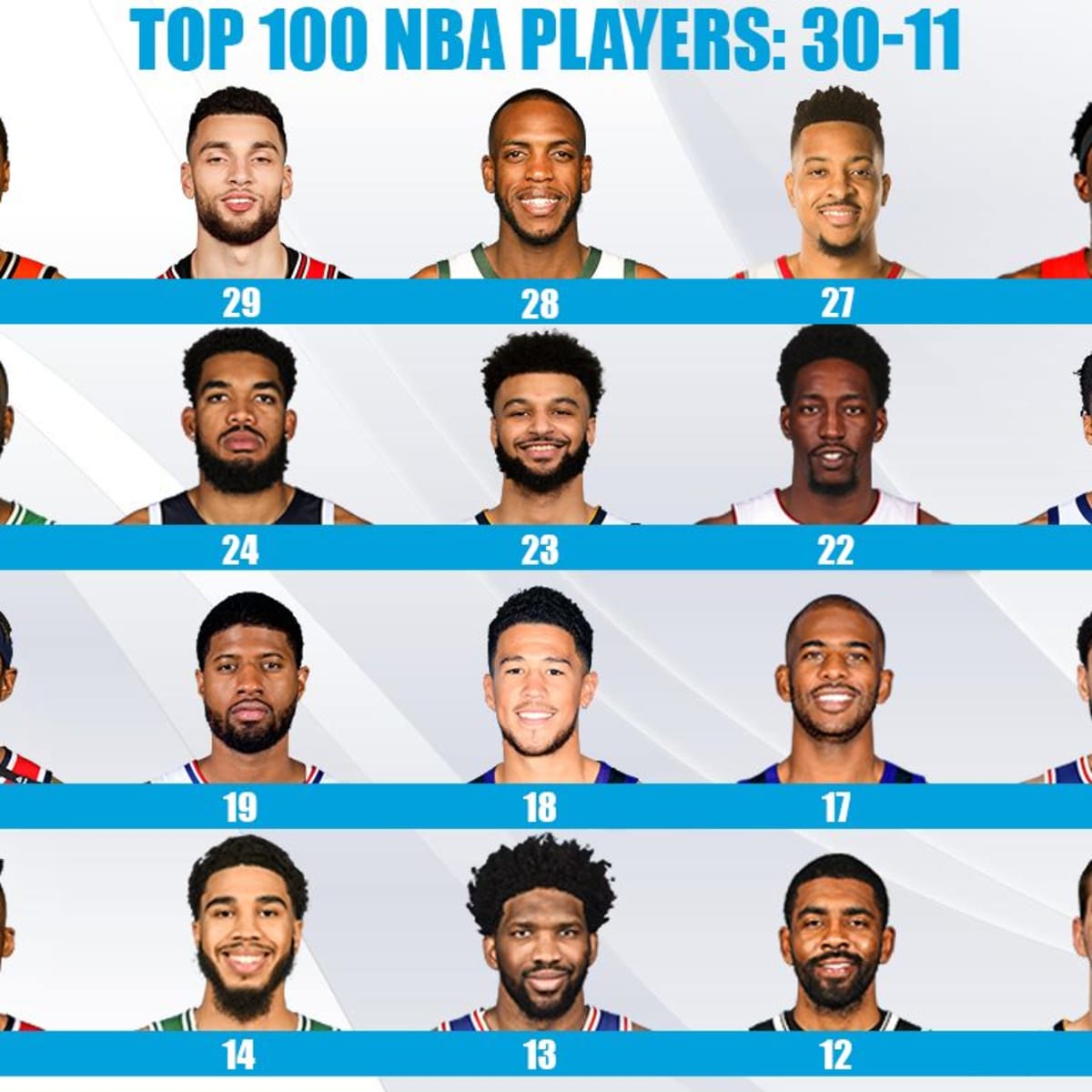 Ranking the Top 10 NBA Players (2020-21)