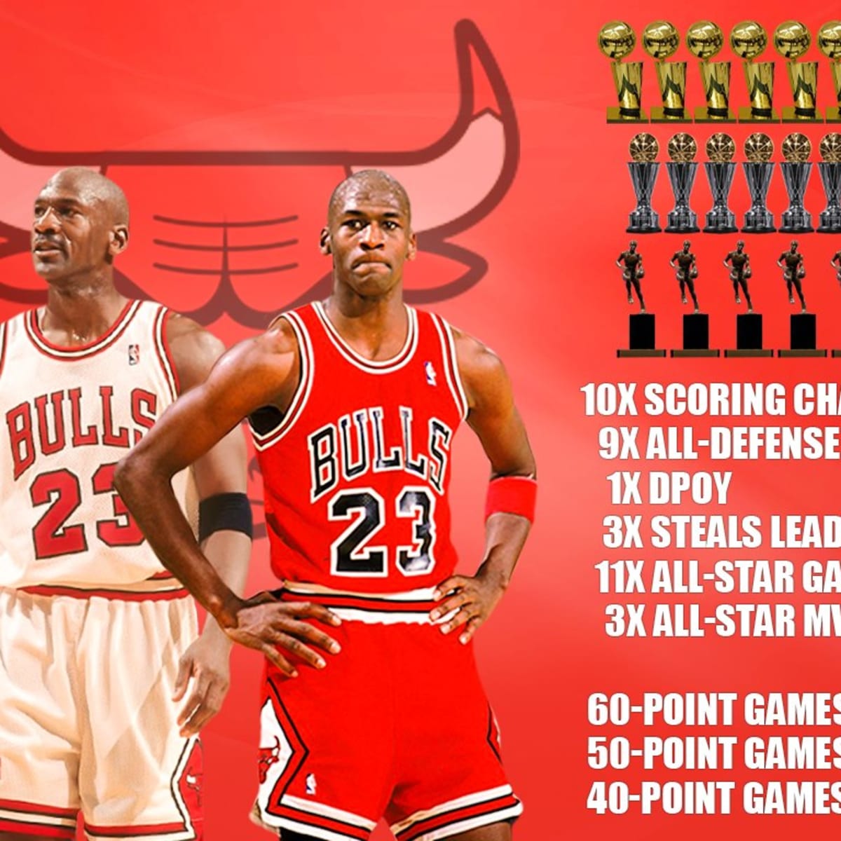 Achievements - Michael Jordan