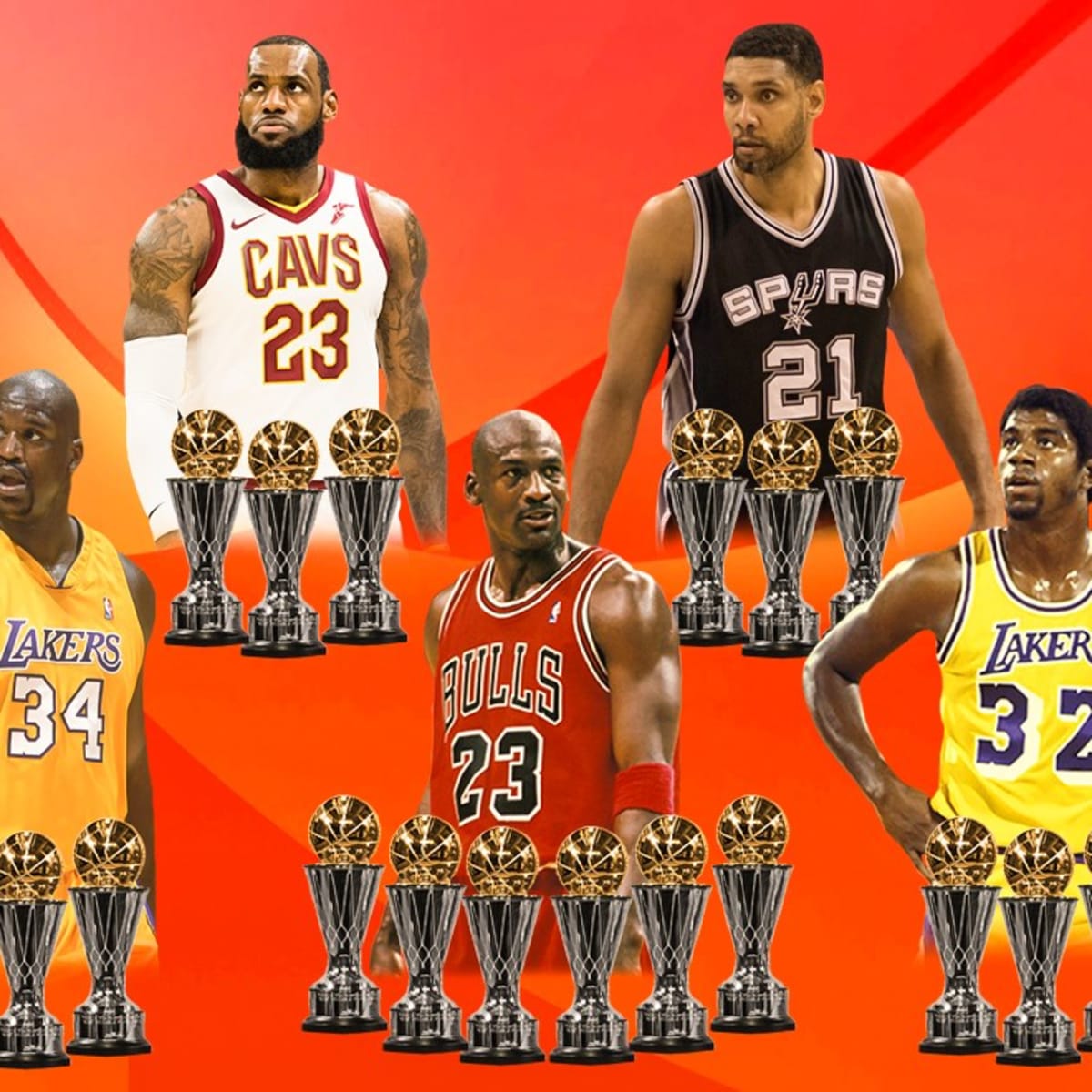Who Has Won the Most NBA Finals MVPs?