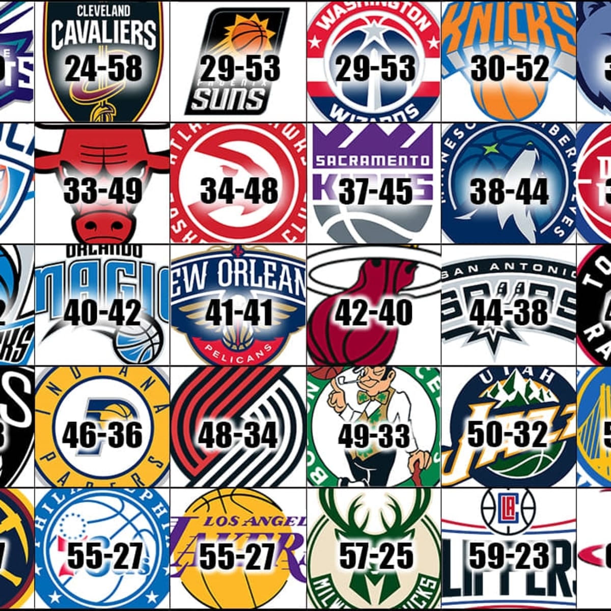 2019–2020 NBA Playoff predictions if the playoffs started today