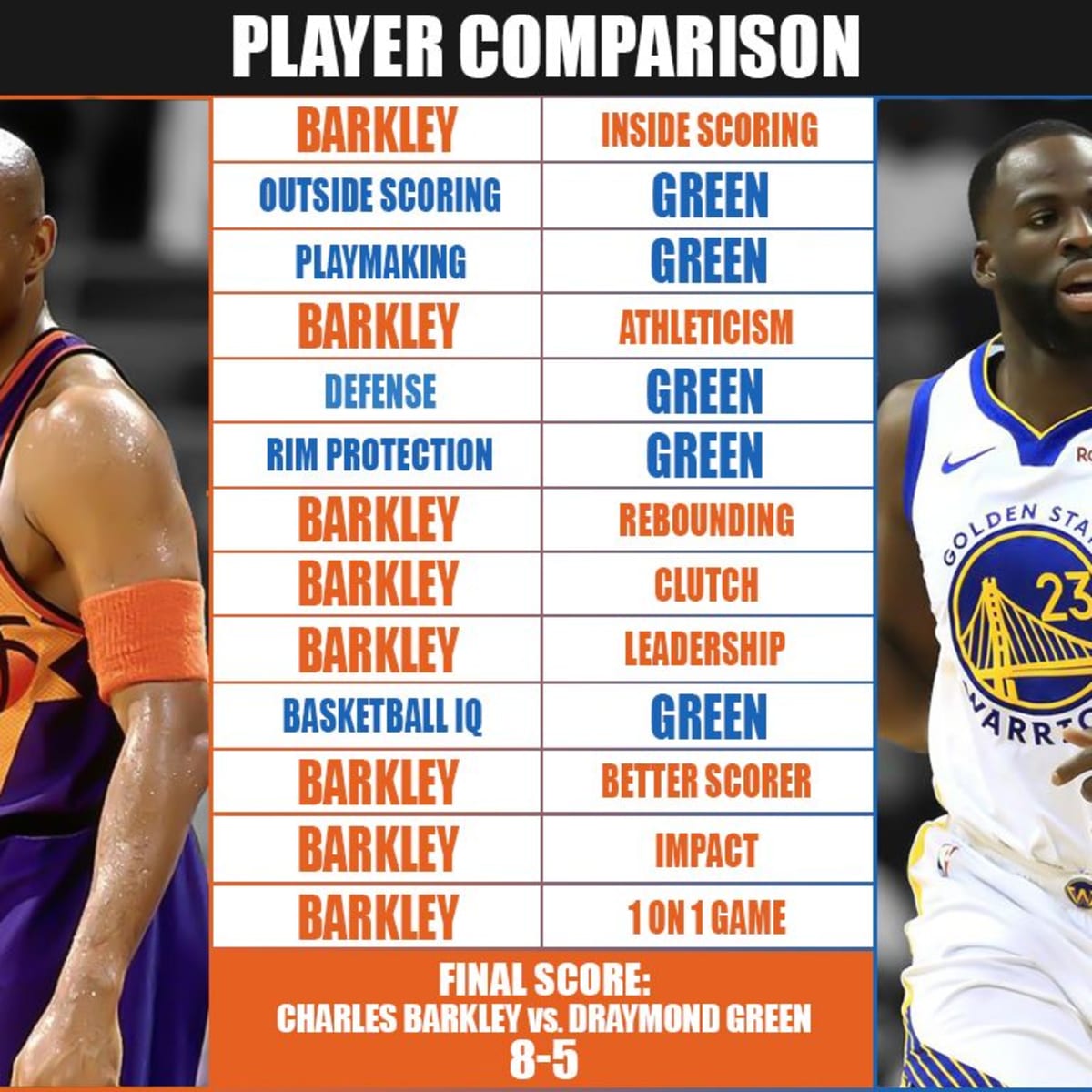 Charles Barkley's Stats For Each Season: One Of The Best Players To Never  Win A Ring - Fadeaway World