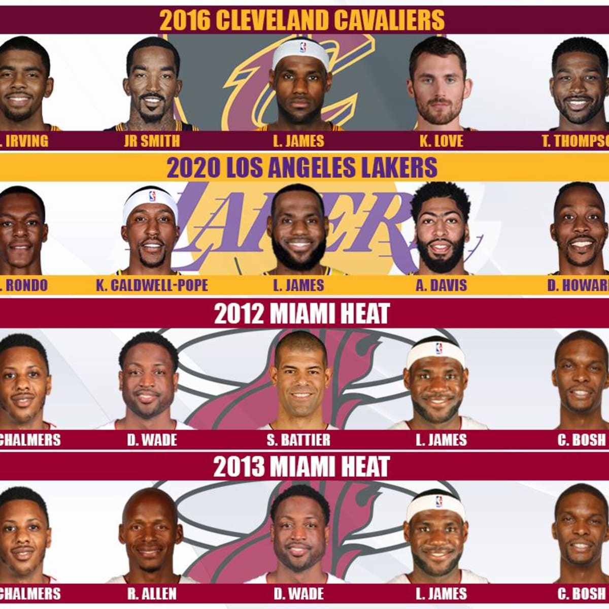 5 teammates LeBron James has played with at both Miami Heat and Cleveland  Cavaliers