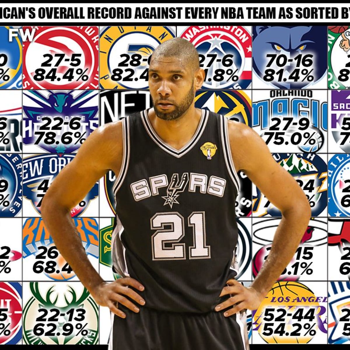 Tim Duncan really was an All-Star, ROY and All-NBA 1st team in his first  season in the league 😮
