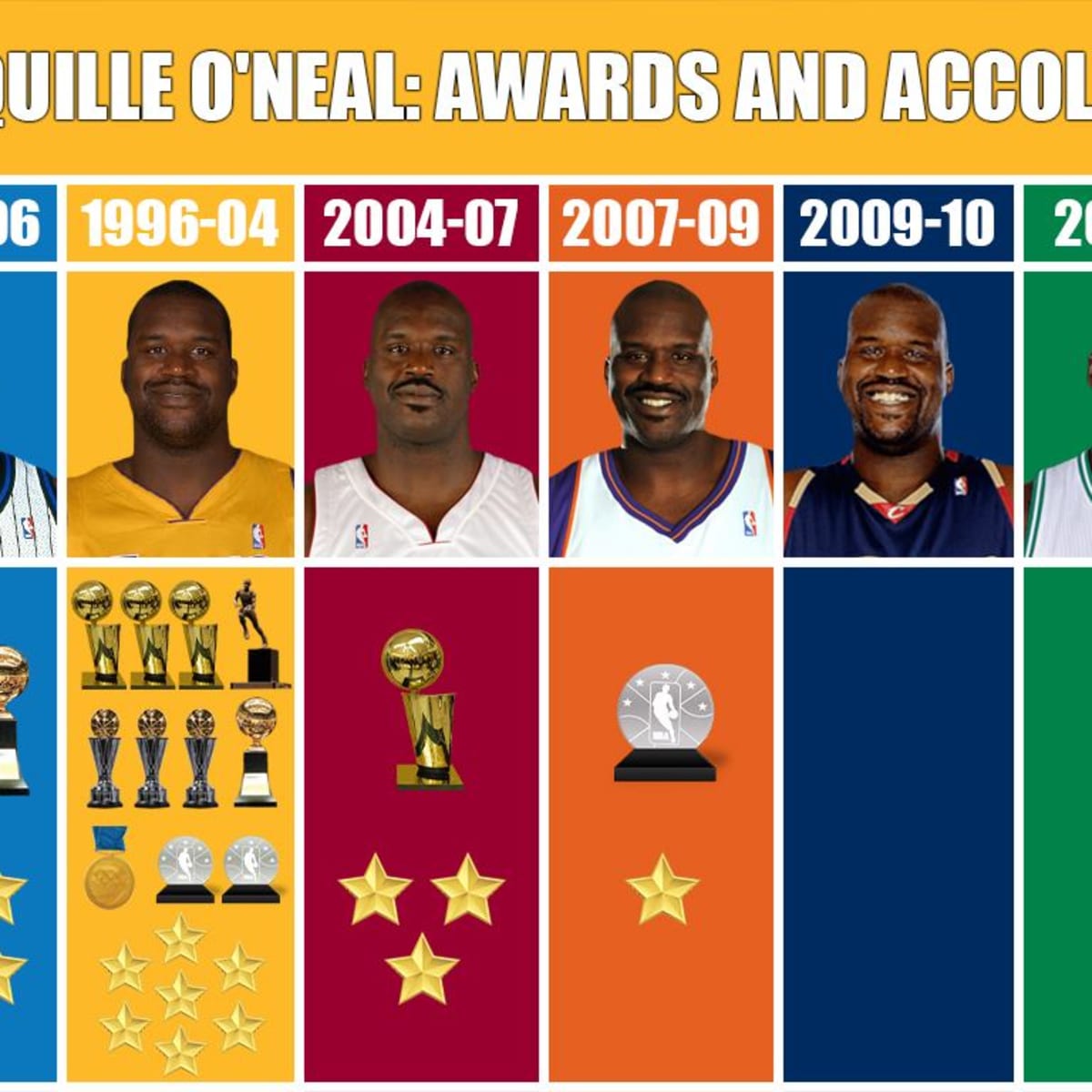 Shaquille O'Neal: Awards And Accolades With The Lakers, Heat And Other Teams  - Fadeaway World