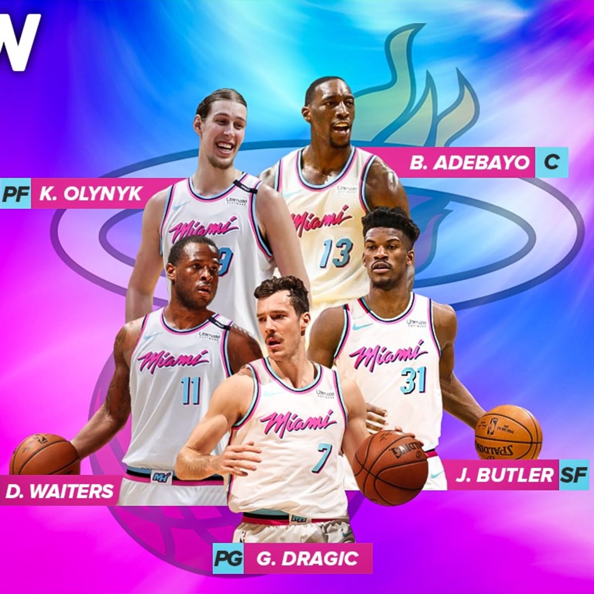 The 2019-20 Projected Starting Lineup For The Miami Heat - Fadeaway World