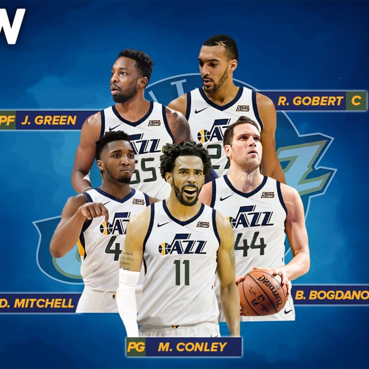 The 2019 20 Projected Starting Lineup For The Utah Jazz Fadeaway World
