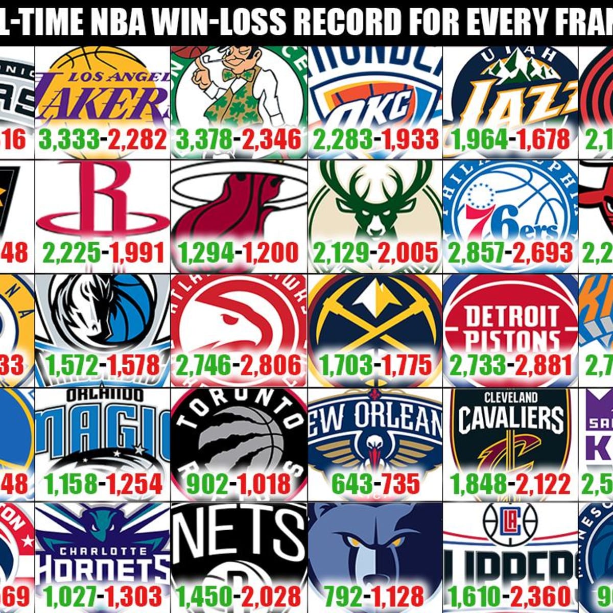 Each NBA Franchise's Best Regular Season Performance Since 2000