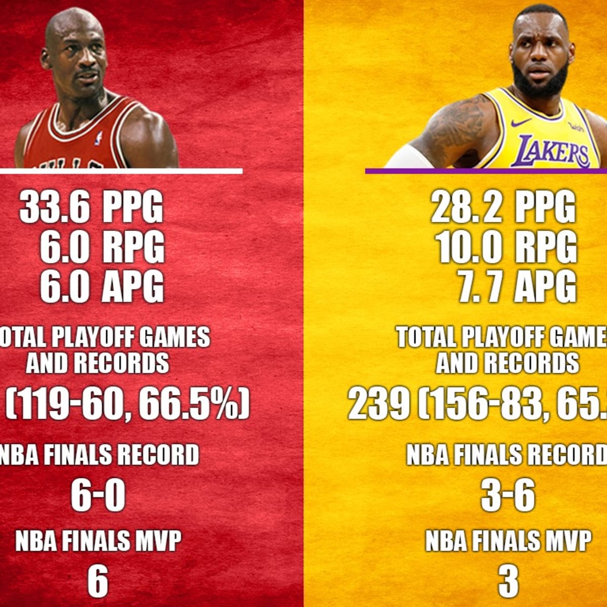 The Comparison Everyone Wants To Know: Playoff Michael Jordan vs. Playoff James - Fadeaway World
