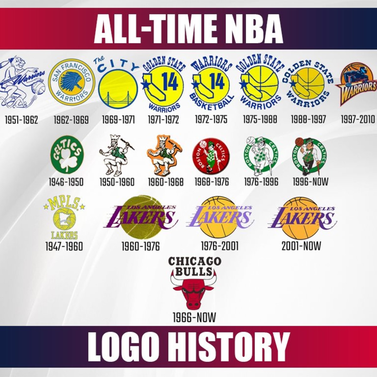 Every Nba Team S All Time Logo History Fadeaway World