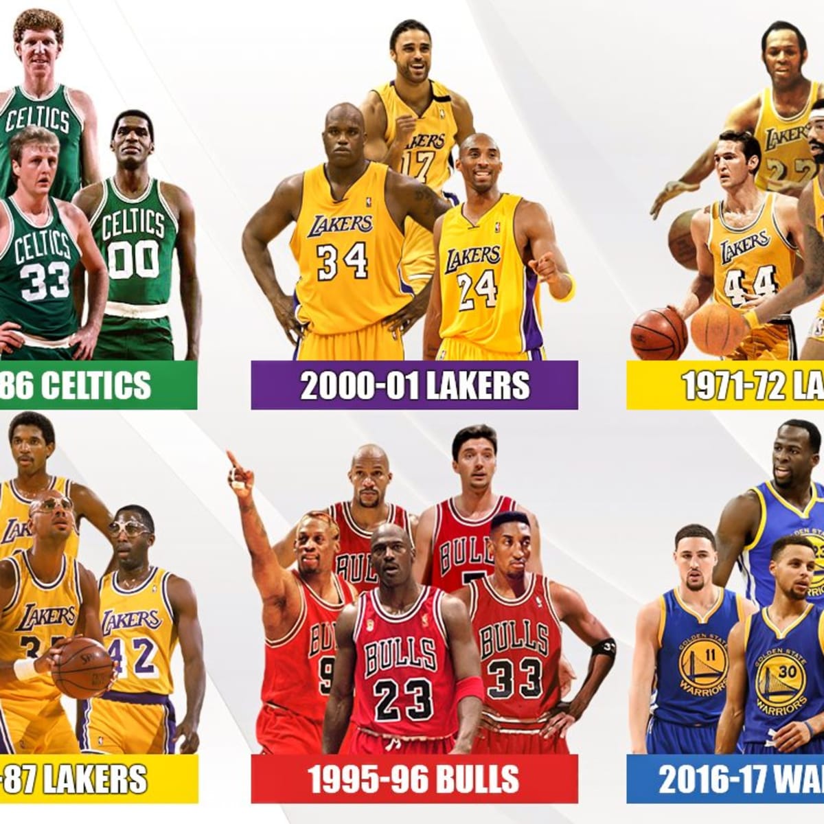 Mitf hlen Umweltsch tzer Autobiographie Top 10 Nba Teams Of All Time 