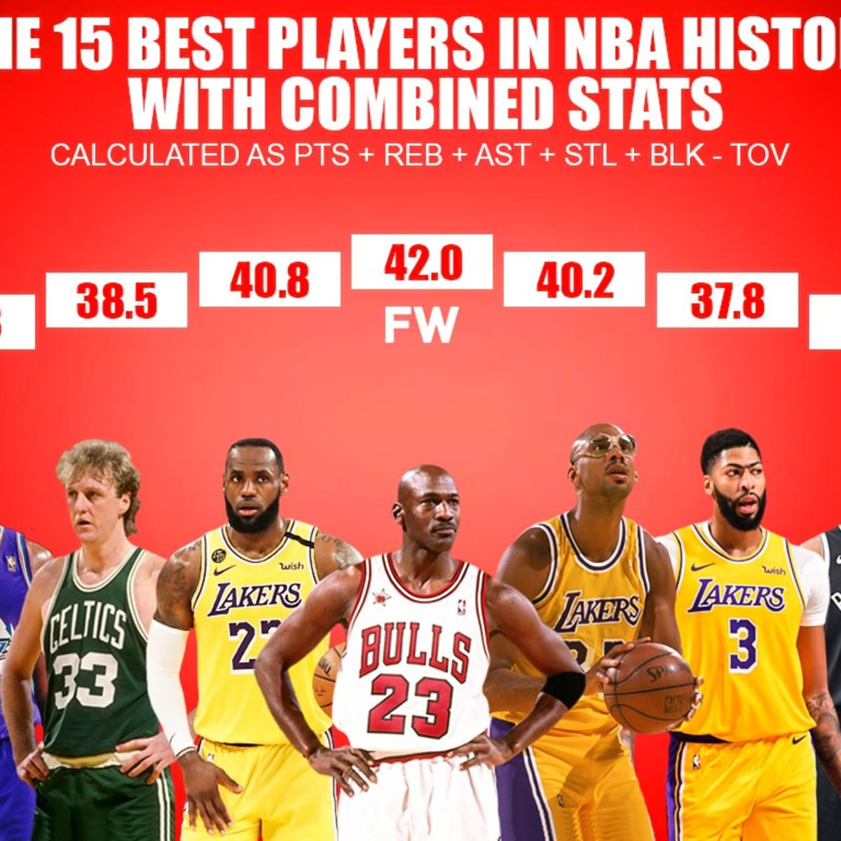 The players with the best average ratings in NBA 2K history