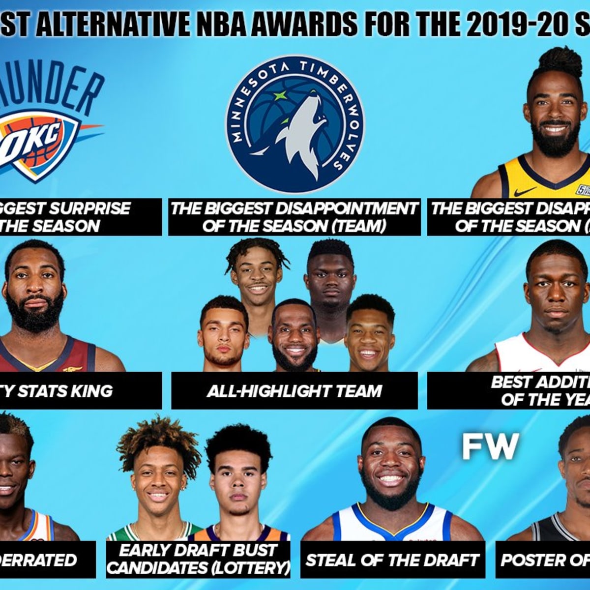 NBA - The 2019-20 NBA All-Rookie Second Team! #NBAAwards