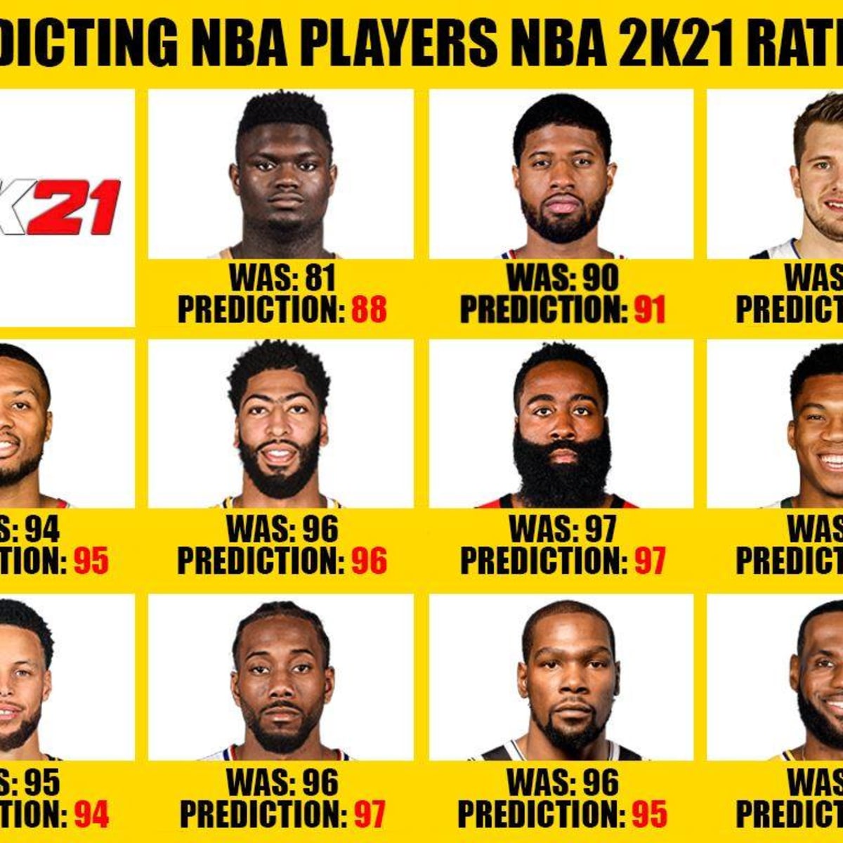 The players with the best average ratings in NBA 2K history