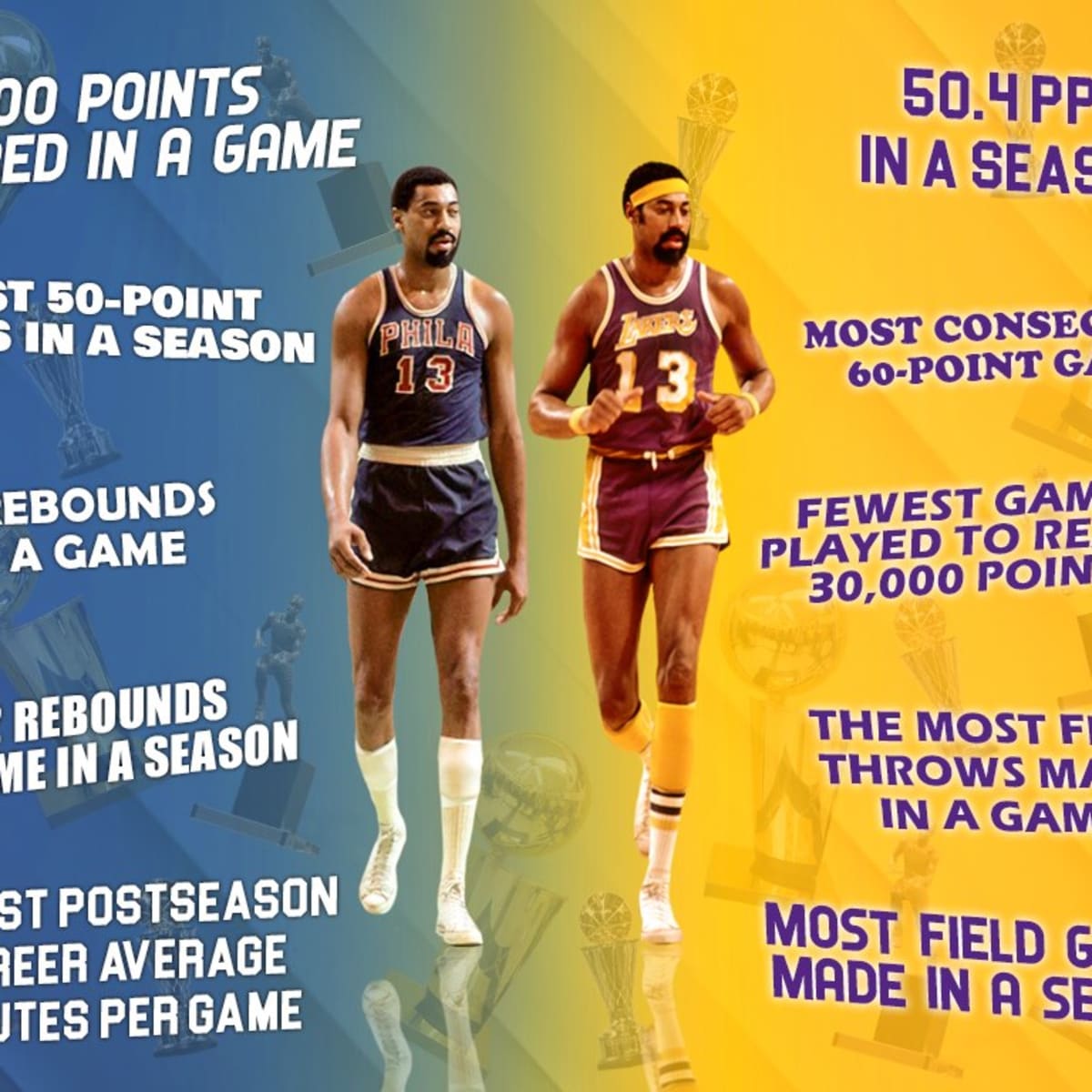 Wilt Chamberlain Grabs a Record 55 Rebounds – Sneaker History - Podcasts,  Footwear News & Sneaker Culture