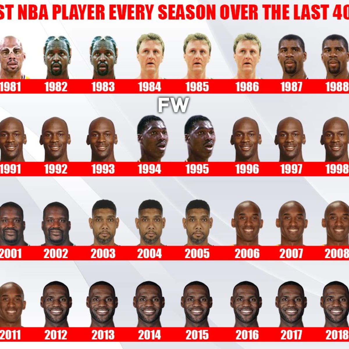 The best player of all time from every NBA franchise