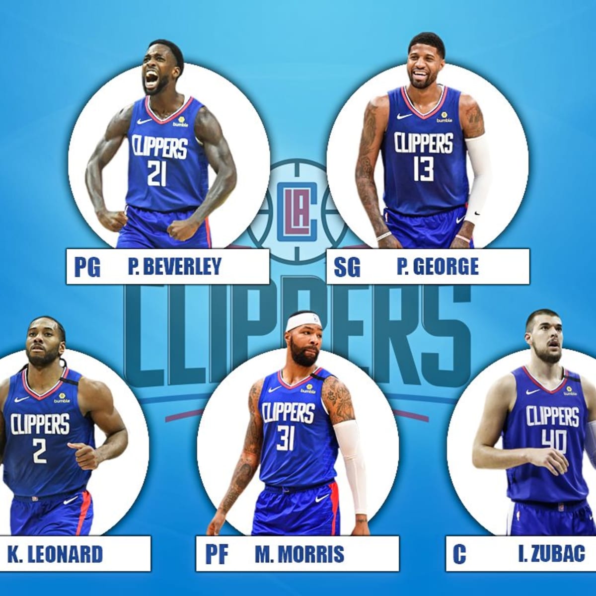The 2020 21 Projected Starting Lineup For The Los Angeles Clippers Fadeaway World