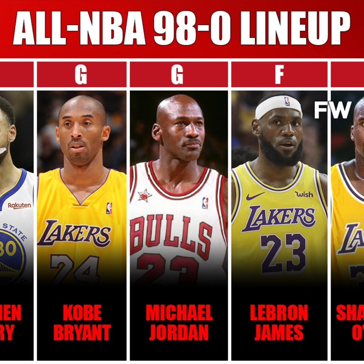 The Perfect Team: All-NBA 98-0 Starting Lineup - Fadeaway World