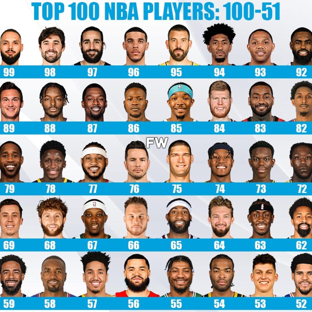Top 100 Players For The 2021-22 NBA Season: 100-51