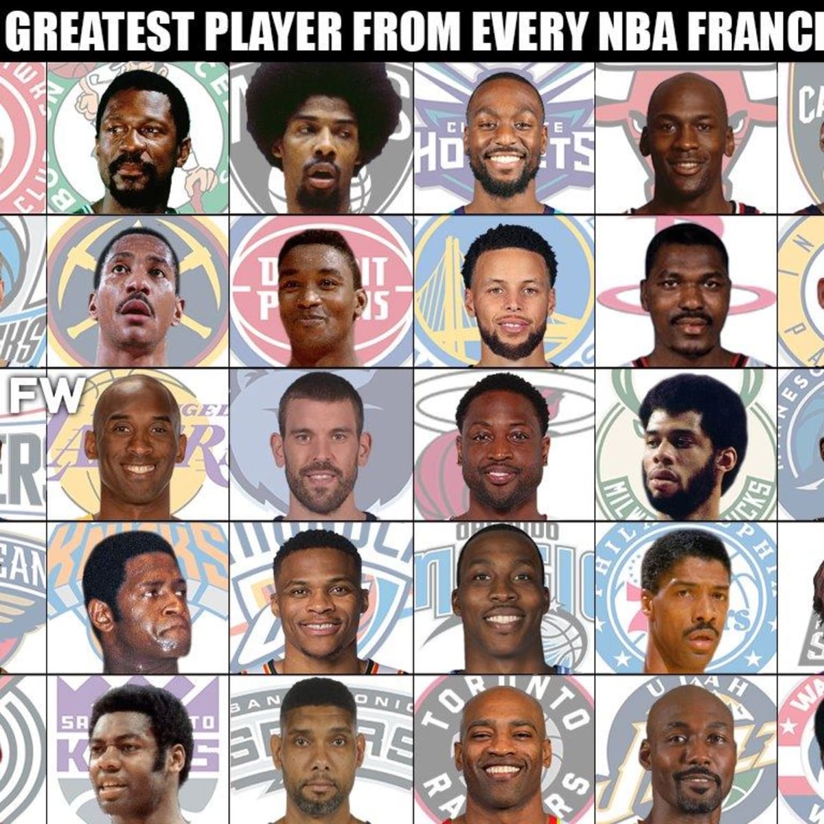 Ranking The Greatest Player Of All Time From Every NBA Franchise - Fadeaway  World