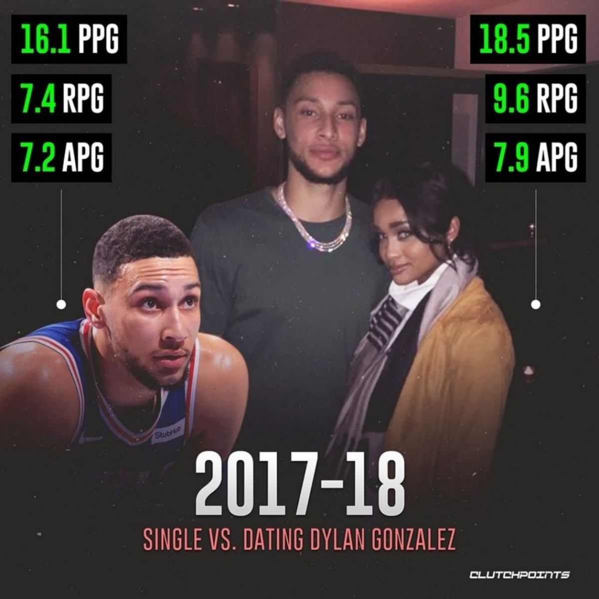 Ben Simmons - Wikipedia