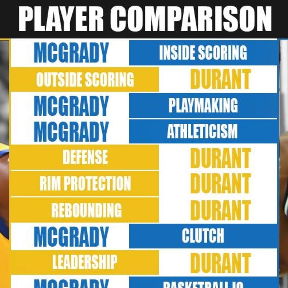 Ultimate Player Comparison: Carmelo Anthony vs. Tracy McGrady (Breakdown) -  Fadeaway World