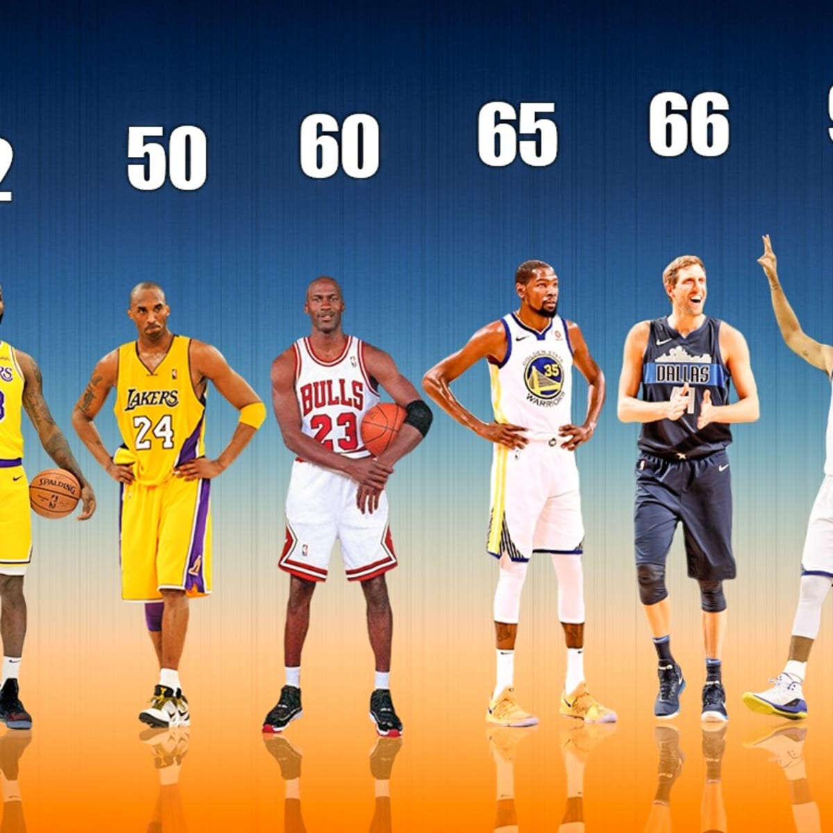 Top 10 NBA Players With The Most 30-Point Games With 50-40-90 Shooting  Splits - Fadeaway World