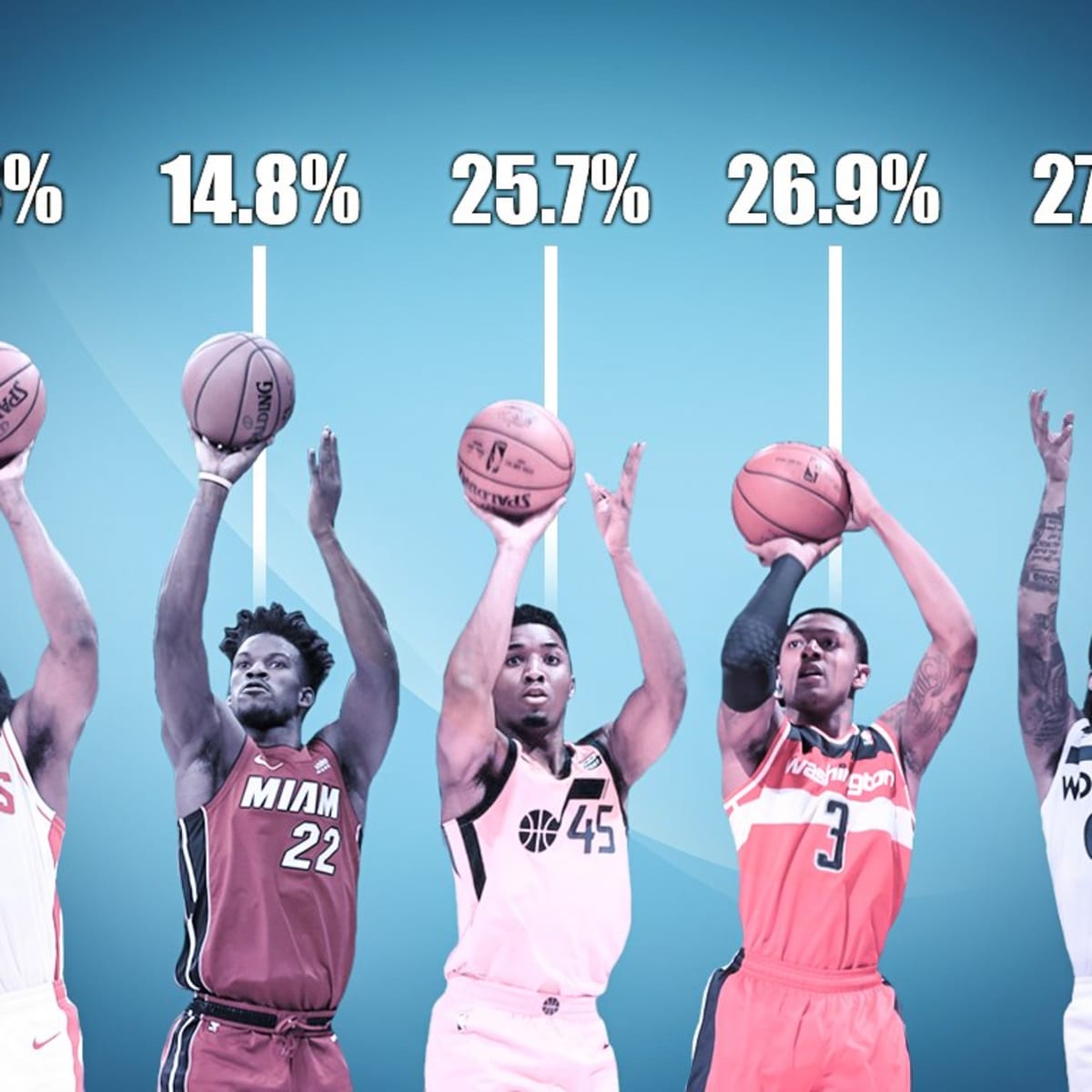 Who is the Worst Shooter in the Nba 