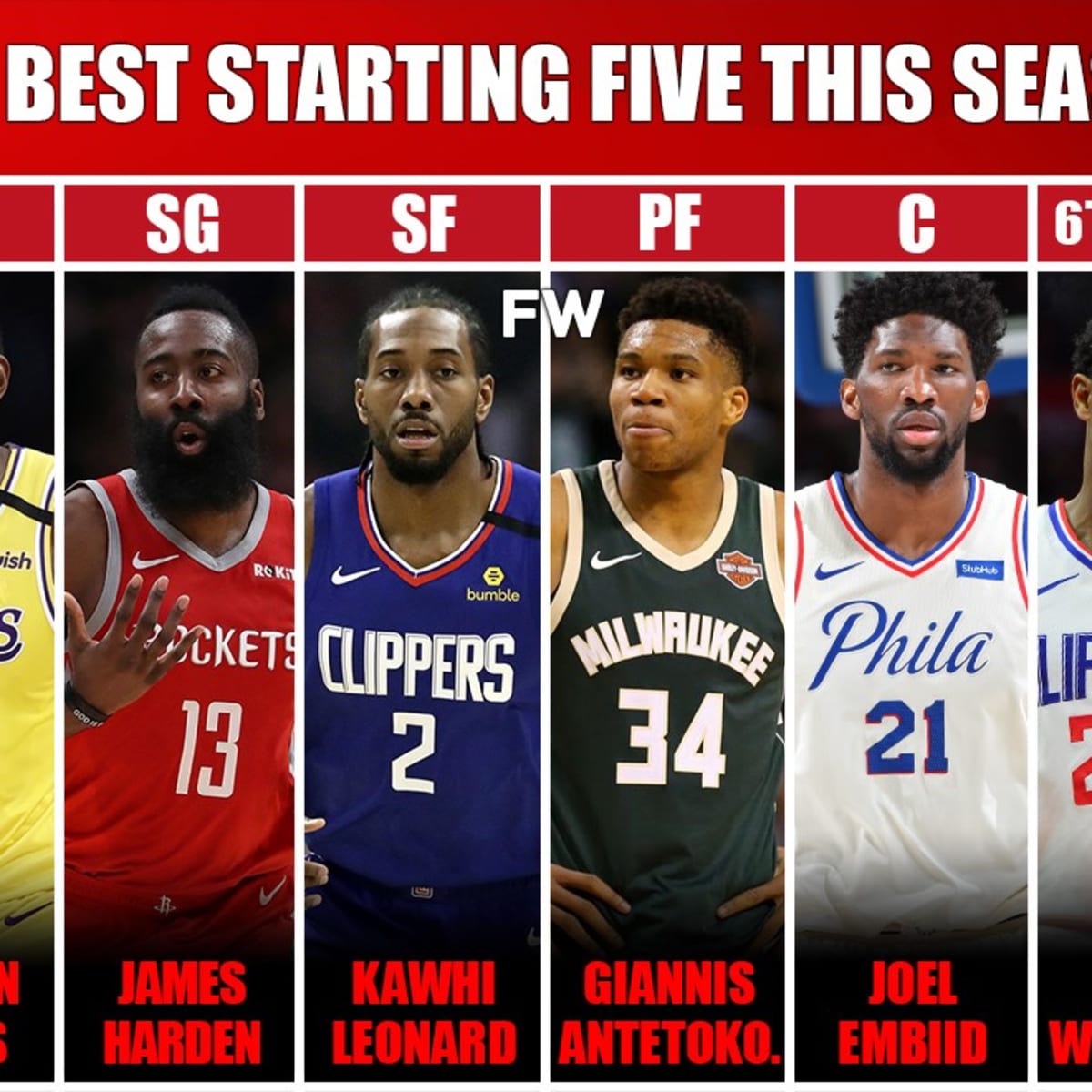 RANKING THE BEST STARTING 5 FROM EACH NBA TEAM 