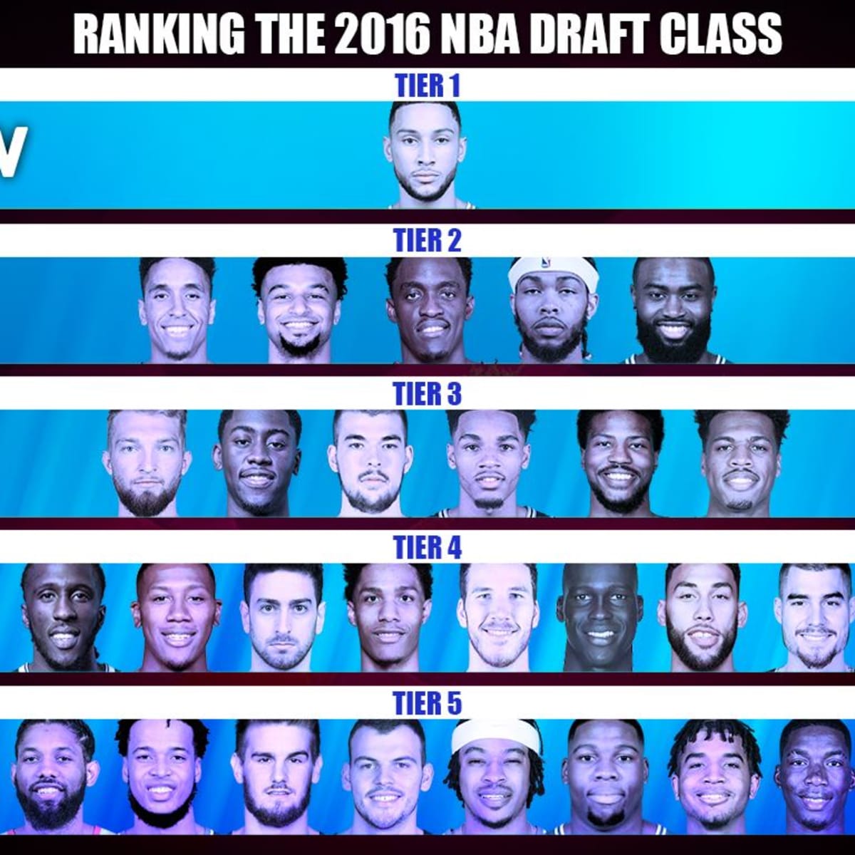 NBA Draft 2016: Pick-by-pick results 