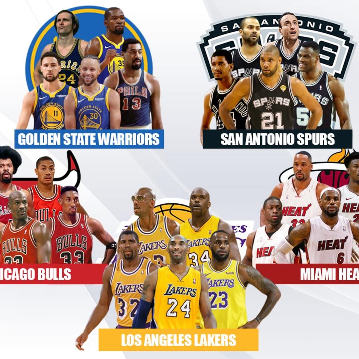 The Greatest Defensive Team in NBA History!! San Antonio Spurs NBA