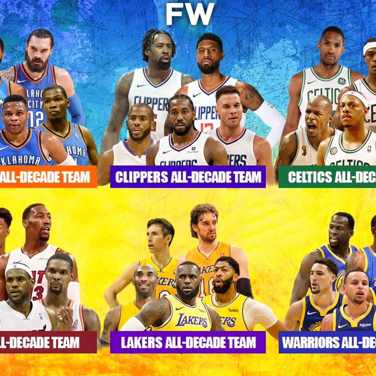 Top 10 Most Popular NBA Teams & Players ranked by Social Influence
