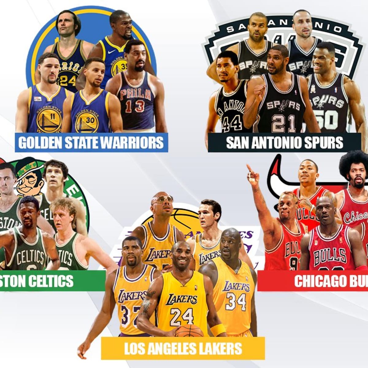 Ranking The Greatest And Most Successful NBA Franchises Of All Time -  Fadeaway World