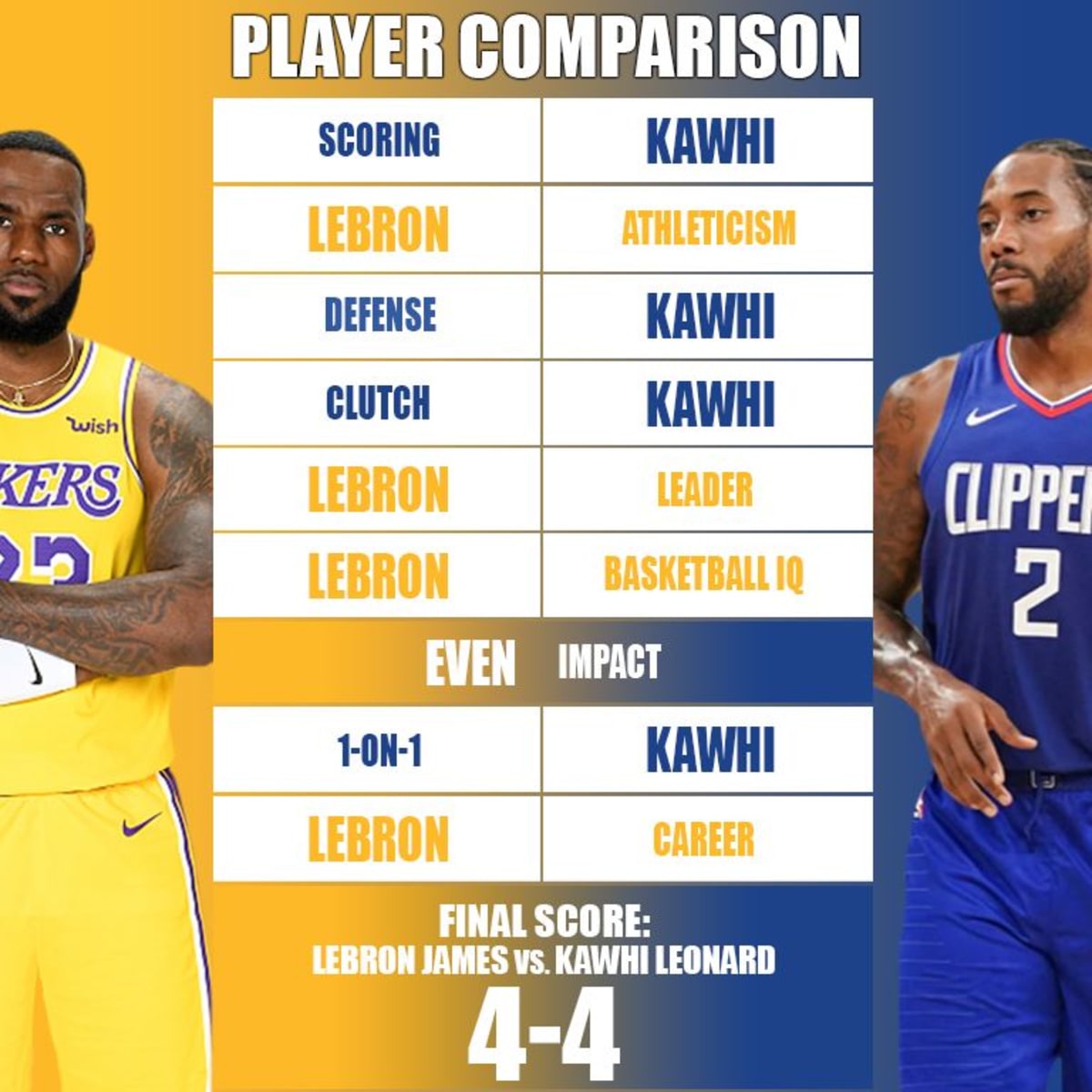Ultimate Player Comparison: MVP Kevin Durant vs. This Season Kevin Durant -  Fadeaway World