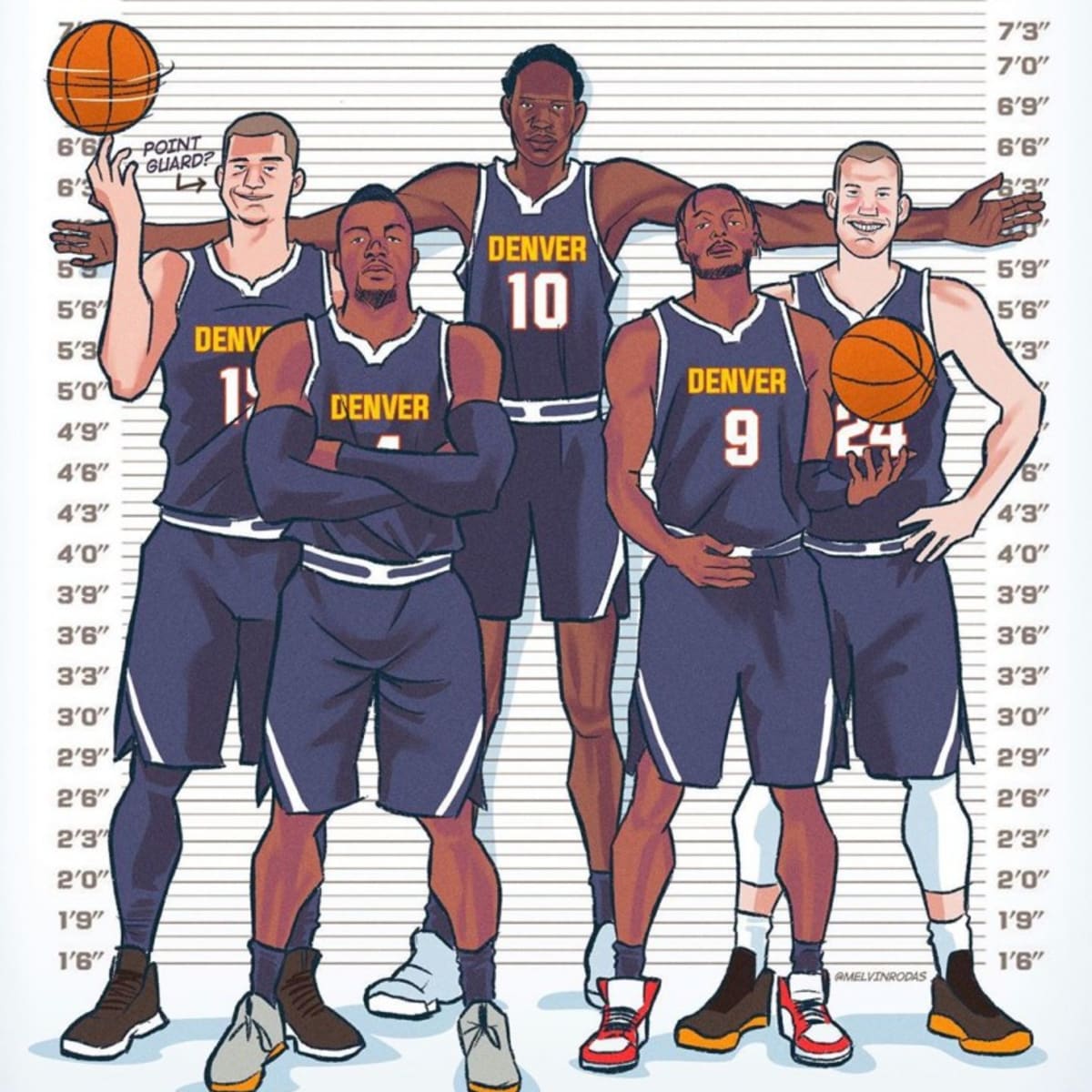 nuggets roster 2015