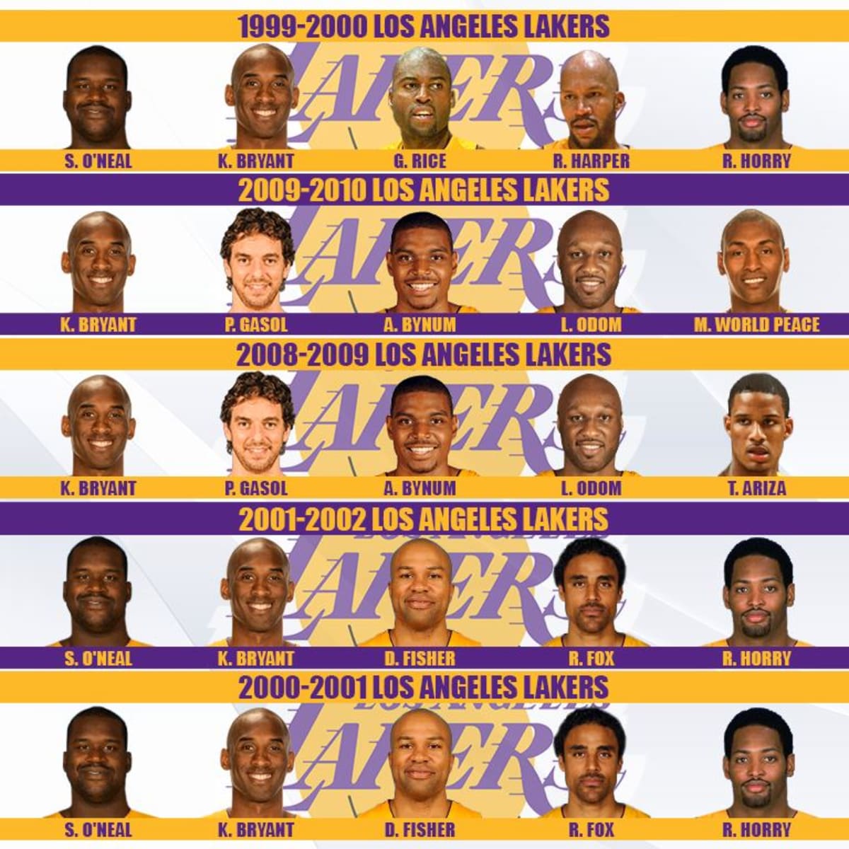 1999 lakers roster