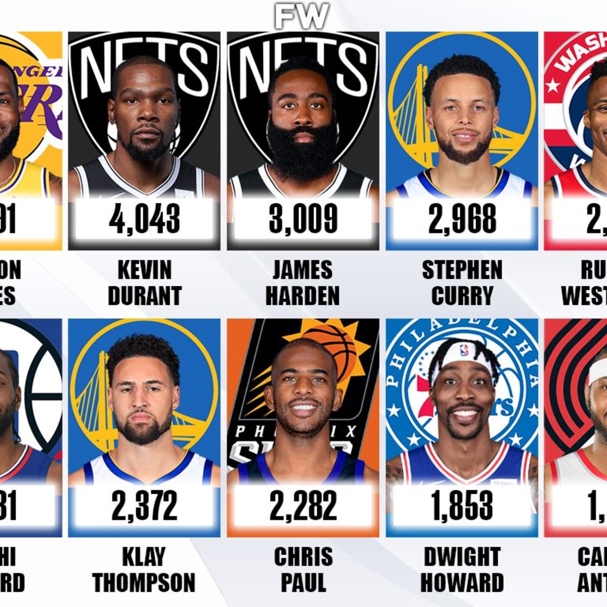 NBA on X: The current NBA standings before tonight's action. Teams ranked  7-10 will participate in the NBA Play-In Tournament after the regular  season (May 18-21) to secure the final two spots