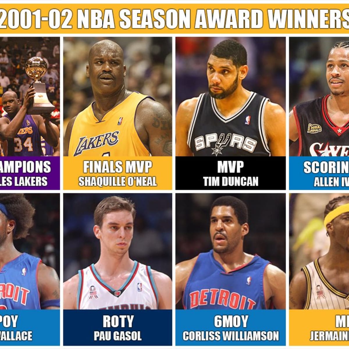 NBA FINALS 2002
